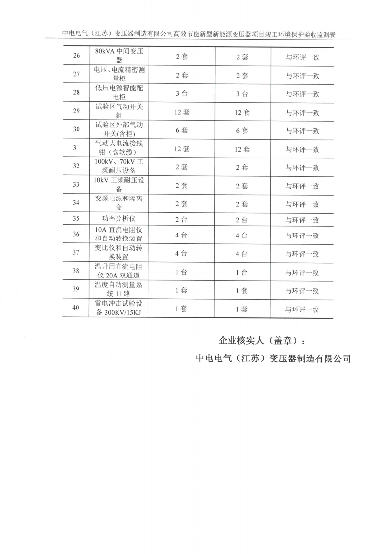 MK体育(中国)国际平台（江苏）变压器制造有限公司验收监测报告表_34.png